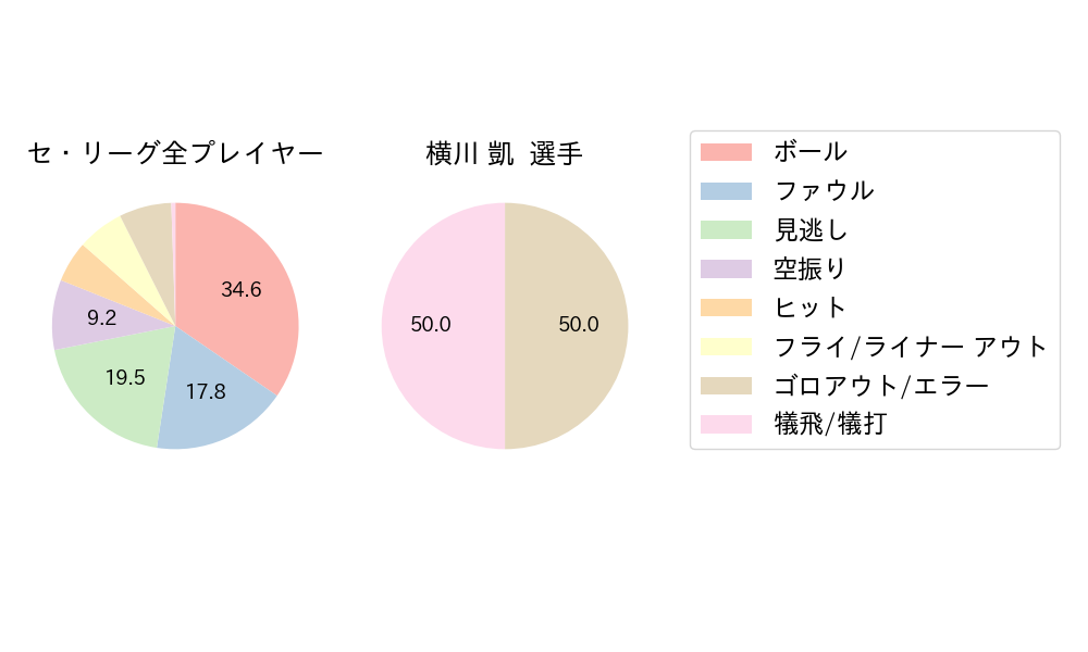 横川 凱のNext Action(2024年4月)