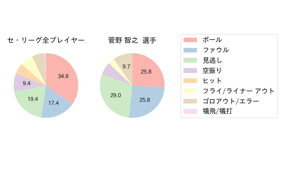 菅野 智之のNext Action(2024年5月)