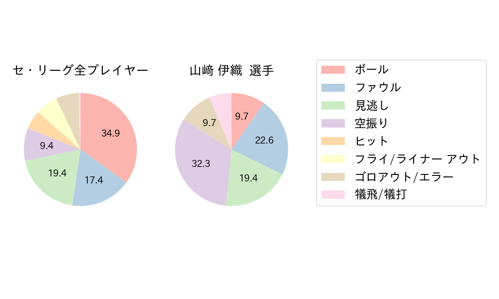 山﨑 伊織のNext Action(2024年5月)