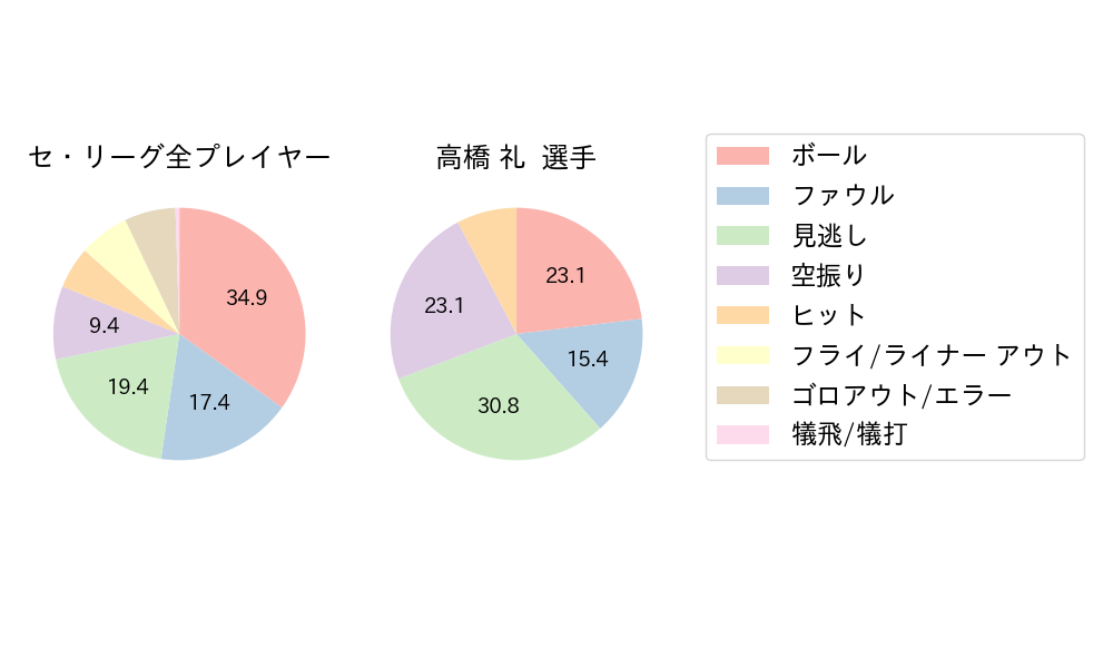 高橋 礼のNext Action(2024年5月)