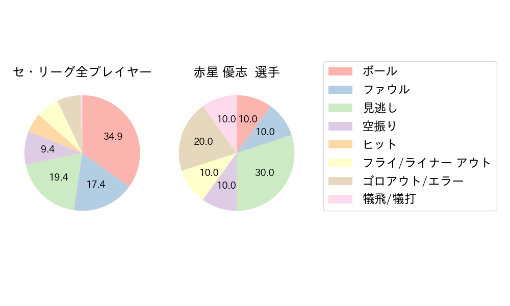 赤星 優志のNext Action(2024年5月)