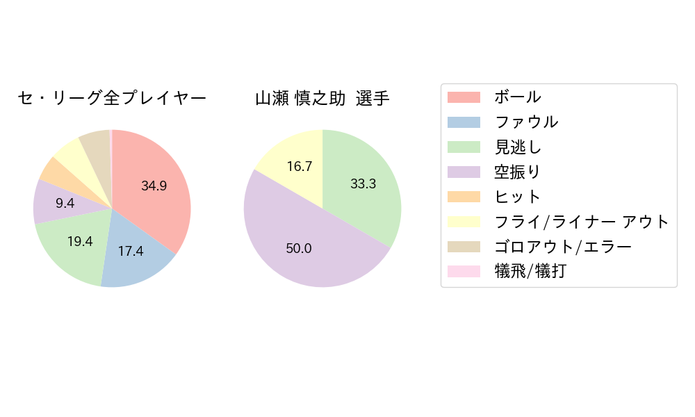 山瀬 慎之助のNext Action(2024年5月)