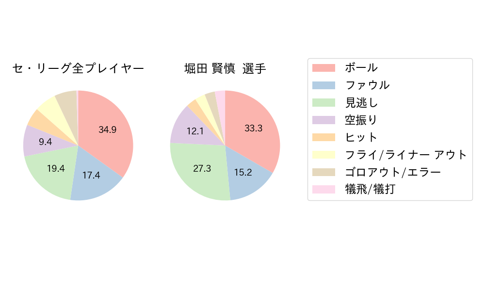 堀田 賢慎のNext Action(2024年5月)