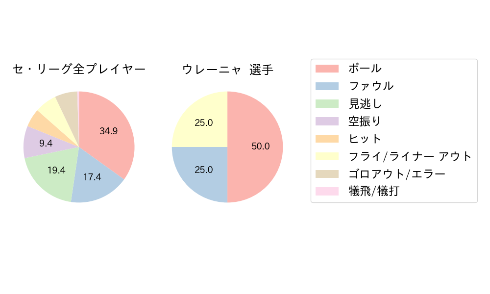 ウレーニャのNext Action(2024年5月)