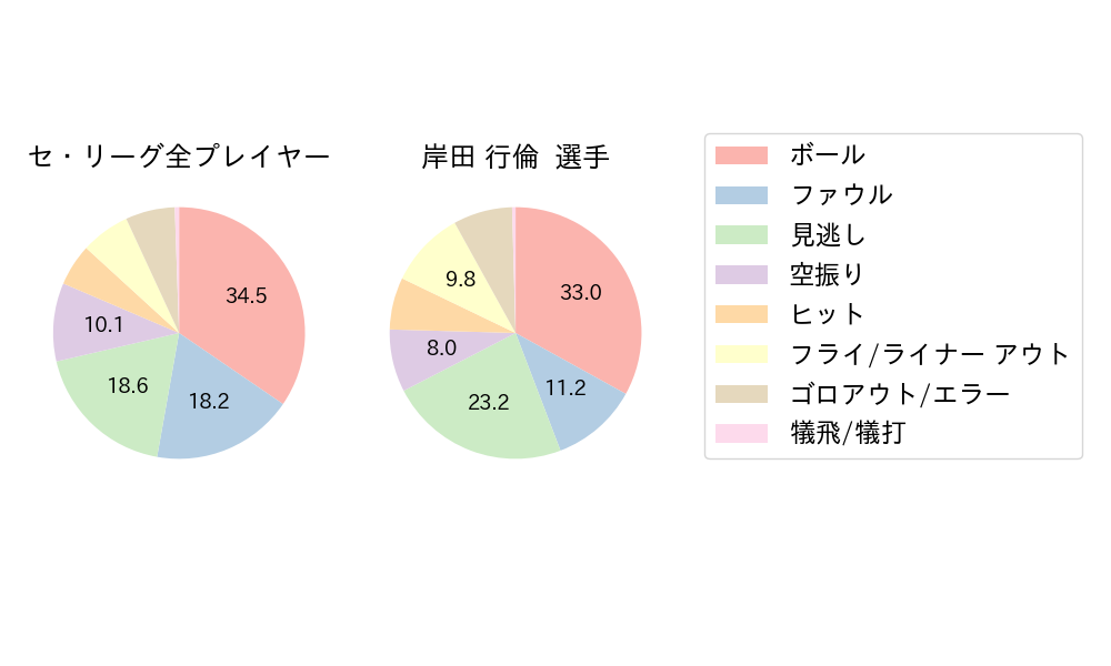 岸田 行倫のNext Action(2024年6月)