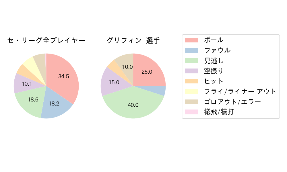 グリフィンのNext Action(2024年6月)