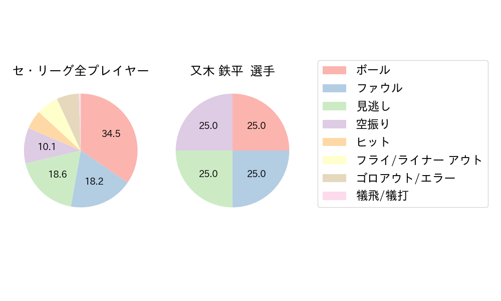 又木 鉄平のNext Action(2024年6月)