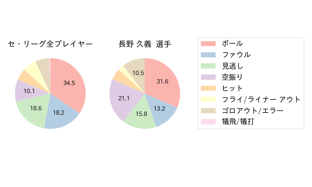 長野 久義のNext Action(2024年6月)