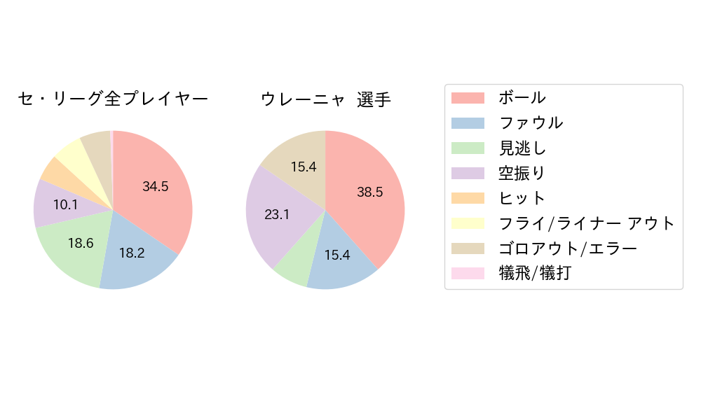 ウレーニャのNext Action(2024年6月)