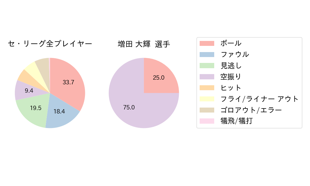 増田 大輝のNext Action(2024年7月)