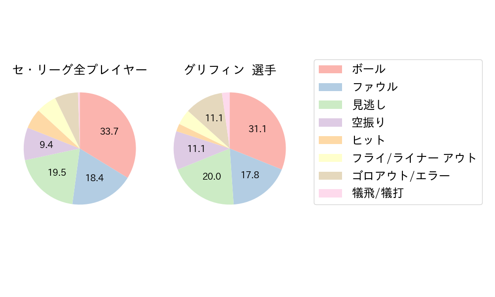 グリフィンのNext Action(2024年7月)