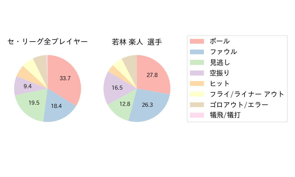 若林 楽人のNext Action(2024年7月)