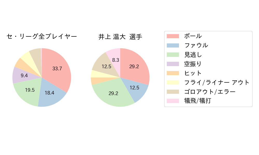 井上 温大のNext Action(2024年7月)