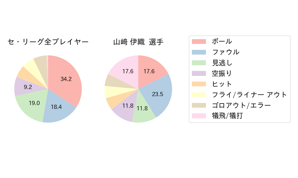 山﨑 伊織のNext Action(2024年8月)