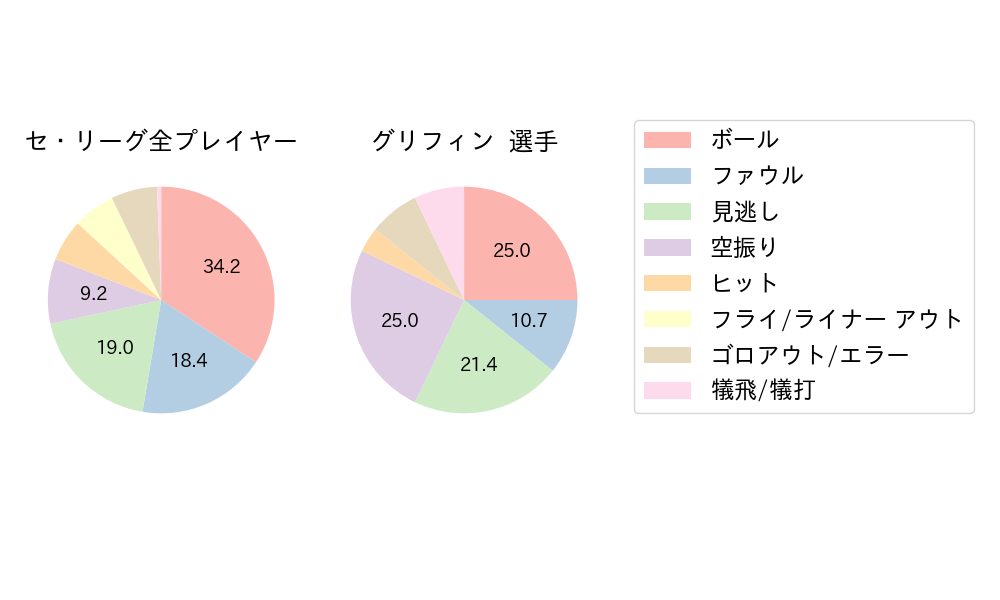 グリフィンのNext Action(2024年8月)