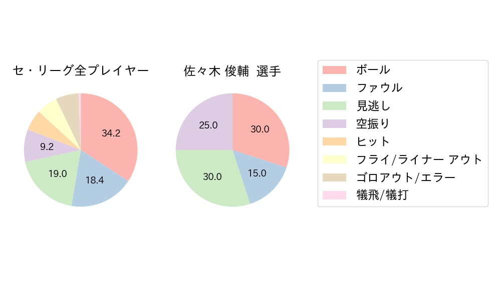 佐々木 俊輔のNext Action(2024年8月)