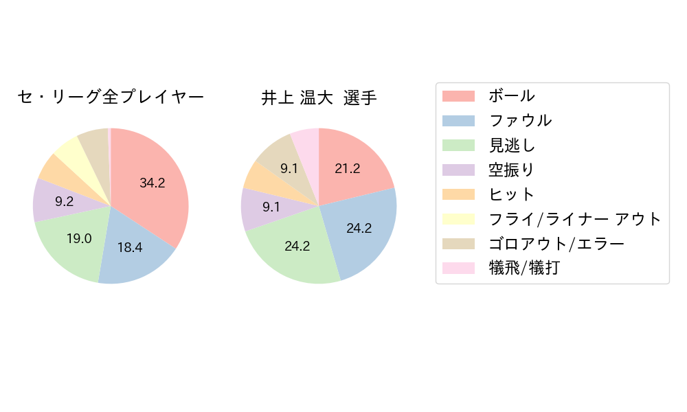 井上 温大のNext Action(2024年8月)