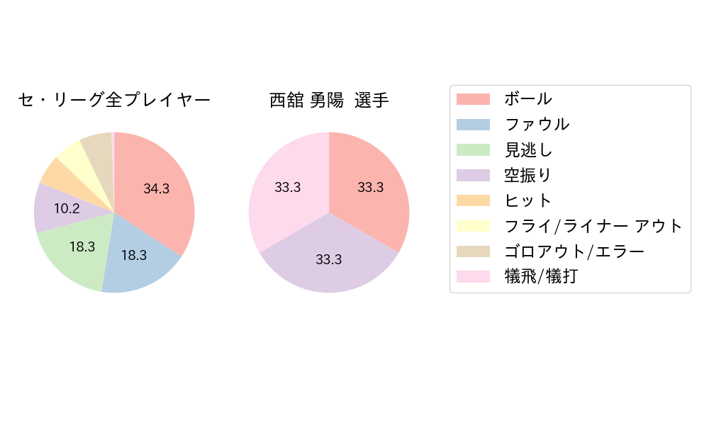 西舘 勇陽のNext Action(2024年9月)