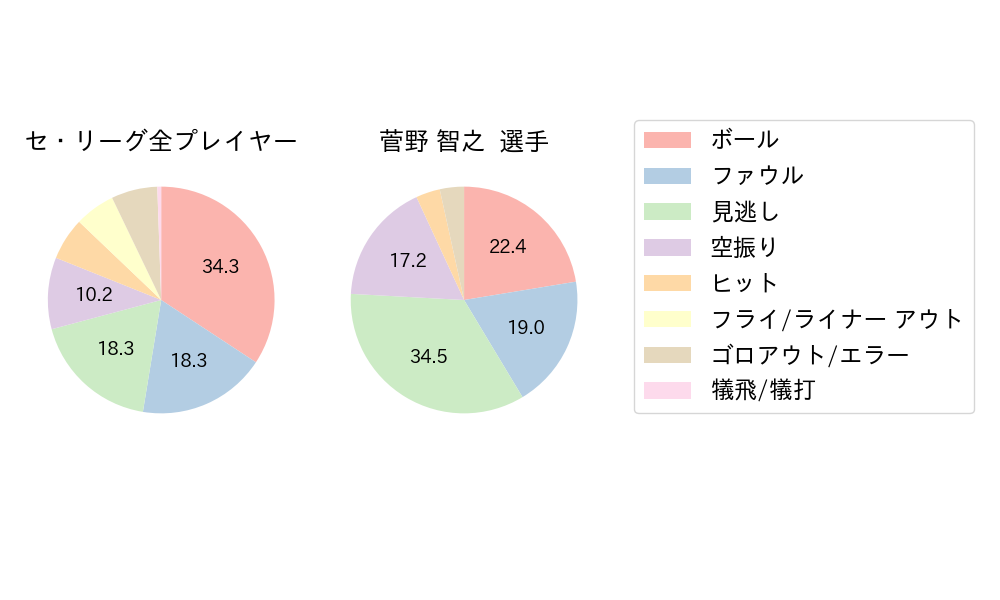 菅野 智之のNext Action(2024年9月)