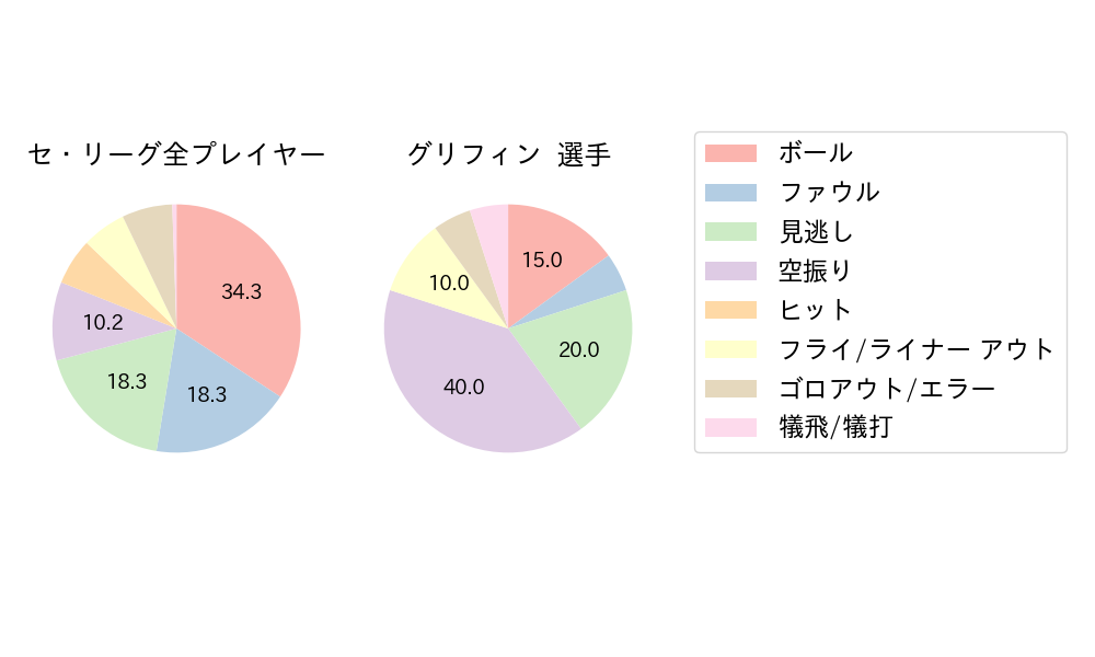 グリフィンのNext Action(2024年9月)