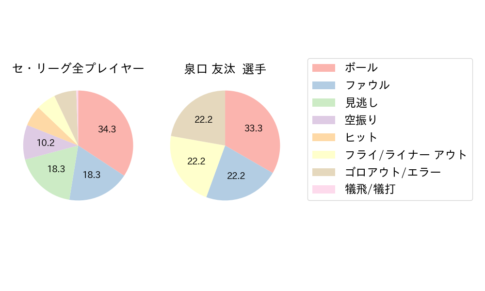 泉口 友汰のNext Action(2024年9月)