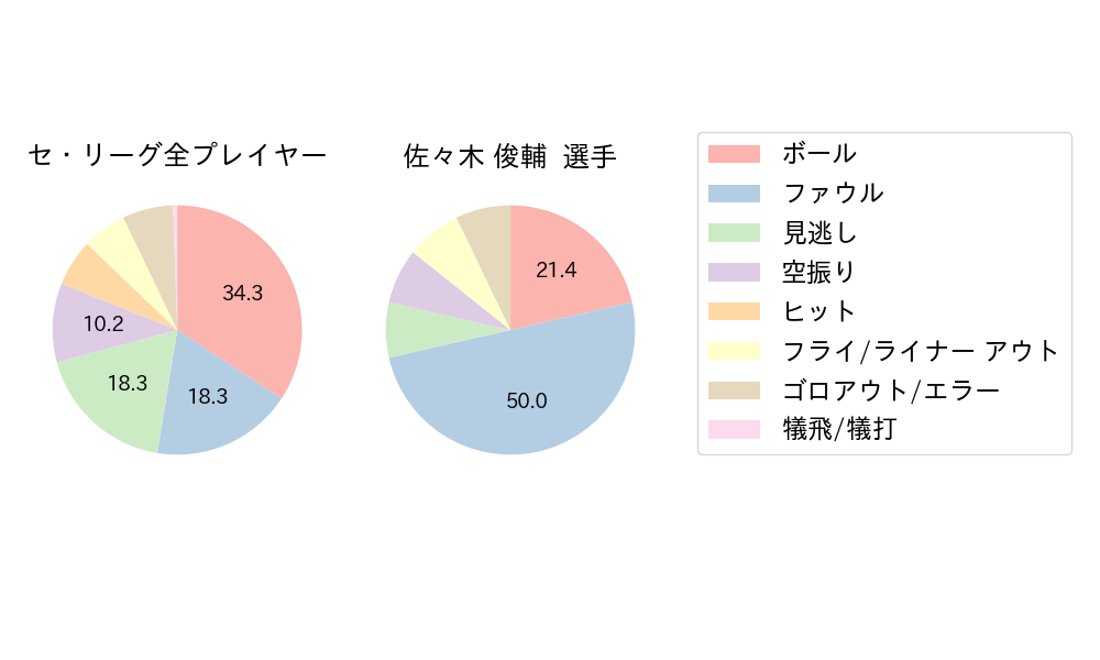 佐々木 俊輔のNext Action(2024年9月)