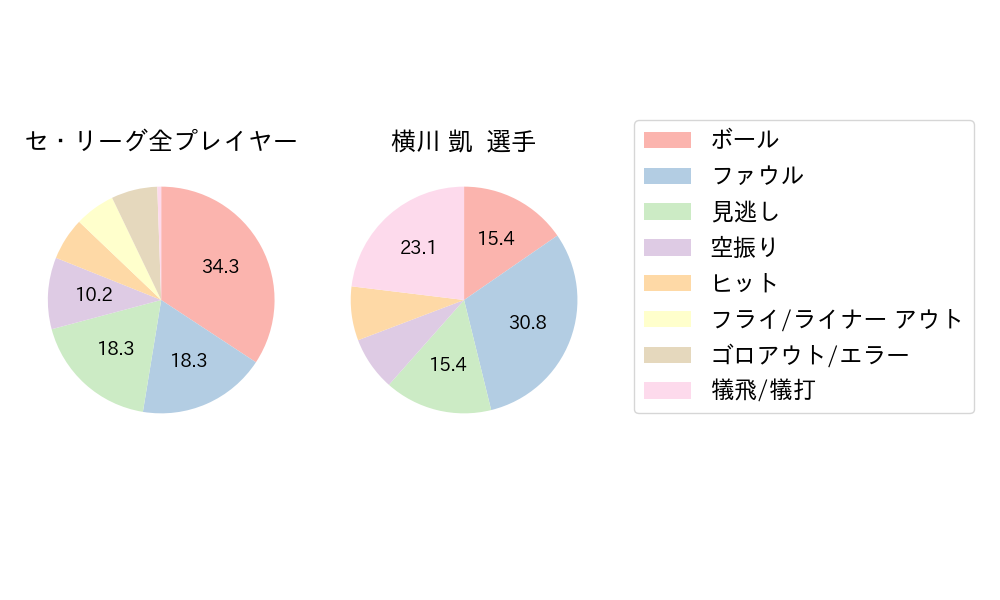 横川 凱のNext Action(2024年9月)