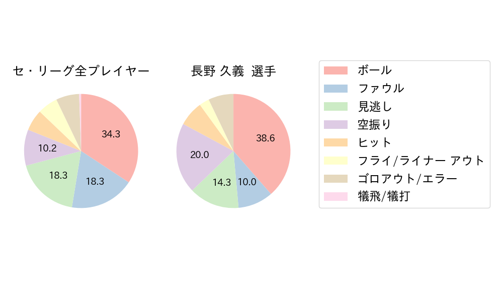 長野 久義のNext Action(2024年9月)