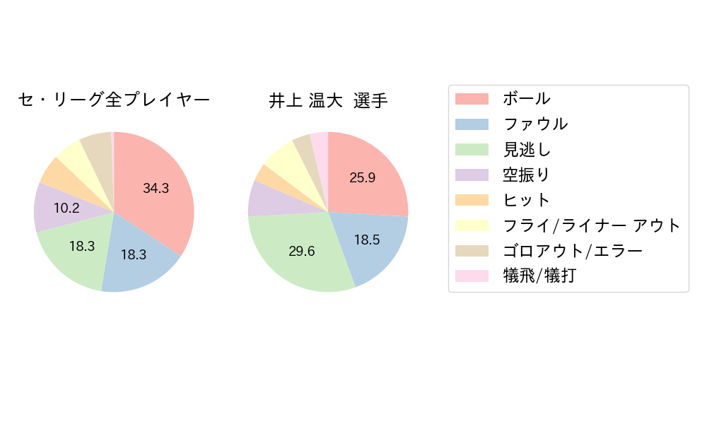 井上 温大のNext Action(2024年9月)