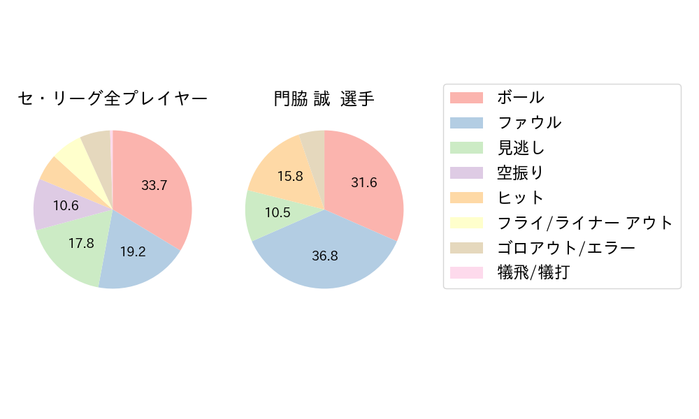 門脇 誠のNext Action(2024年10月)