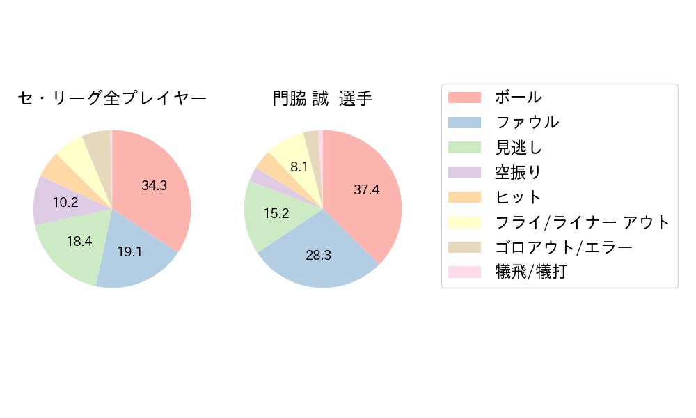 門脇 誠のNext Action(2024年ポストシーズン)