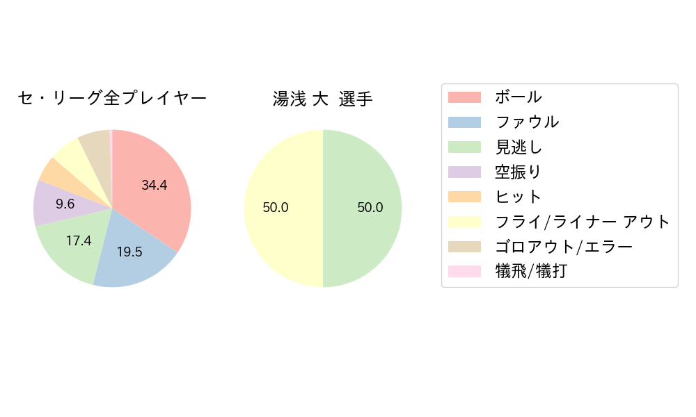 湯浅 大のNext Action(2025年3月)
