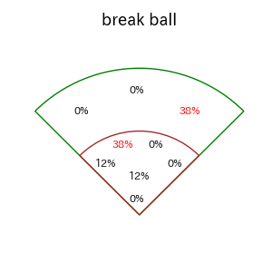 甲斐 拓也のインプレー打撃方向(ストレート)(2025年3月)