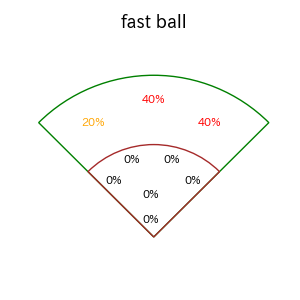 甲斐 拓也のインプレー打撃方向(ストレート)(2025年3月)