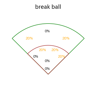 吉川 尚輝のインプレー打撃方向(ストレート)(2025年3月)
