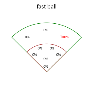 大城 卓三のインプレー打撃方向(ストレート)(2025年3月)