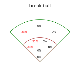 岡本 和真のインプレー打撃方向(ストレート)(2025年3月)