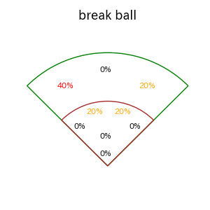 ヘルナンデスのインプレー打撃方向(ストレート)(2025年3月)