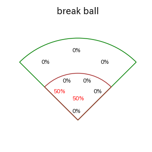オコエ 瑠偉のインプレー打撃方向(ストレート)(2025年3月)
