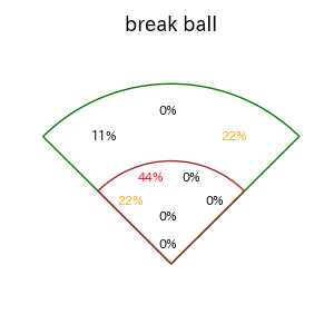 若林 楽人のインプレー打撃方向(ストレート)(2025年3月)