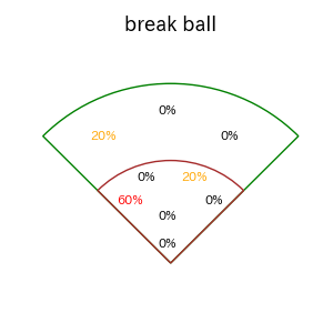 坂本 勇人のインプレー打撃方向(ストレート)(2025年3月)
