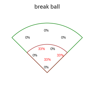 山﨑 伊織のインプレー打撃方向(ストレート)(2025年4月)