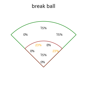大城 卓三のインプレー打撃方向(ストレート)(2025年4月)