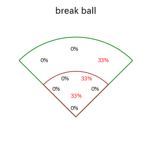 岸田 行倫のインプレー打撃方向(ストレート)(2025年4月)