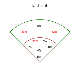 岸田 行倫のインプレー打撃方向(ストレート)(2025年4月)