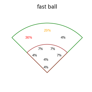 泉口 友汰のインプレー打撃方向(ストレート)(2025年4月)