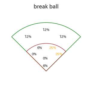 中山 礼都のインプレー打撃方向(ストレート)(2025年4月)