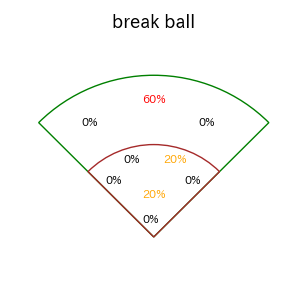 佐々木 俊輔のインプレー打撃方向(ストレート)(2025年4月)