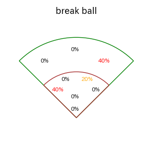 オコエ 瑠偉のインプレー打撃方向(ストレート)(2025年4月)