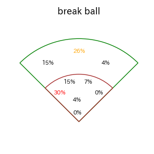 若林 楽人のインプレー打撃方向(ストレート)(2025年4月)